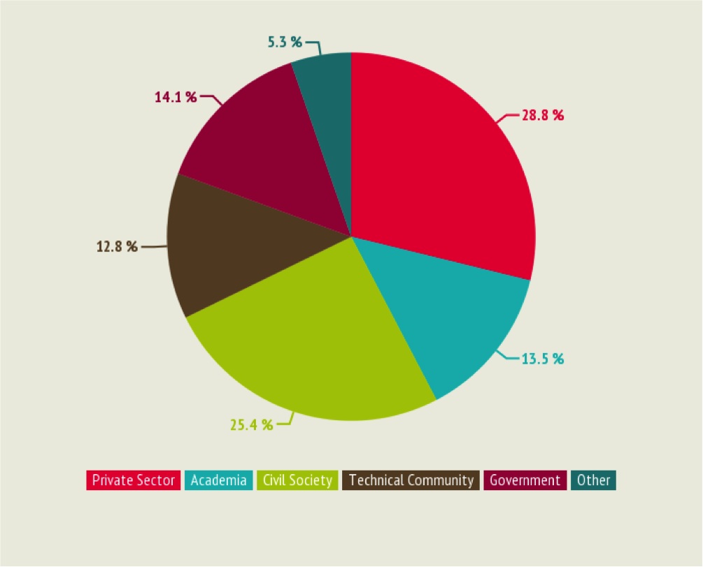 chart1-expression-interest-by-sector