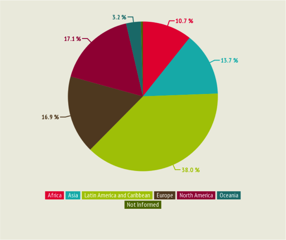 chart2-expression-interest-by-region