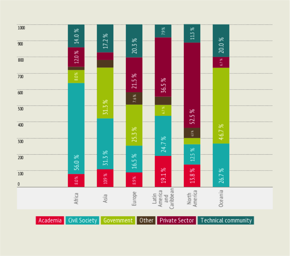 chart3-ei-by-region-and-sector